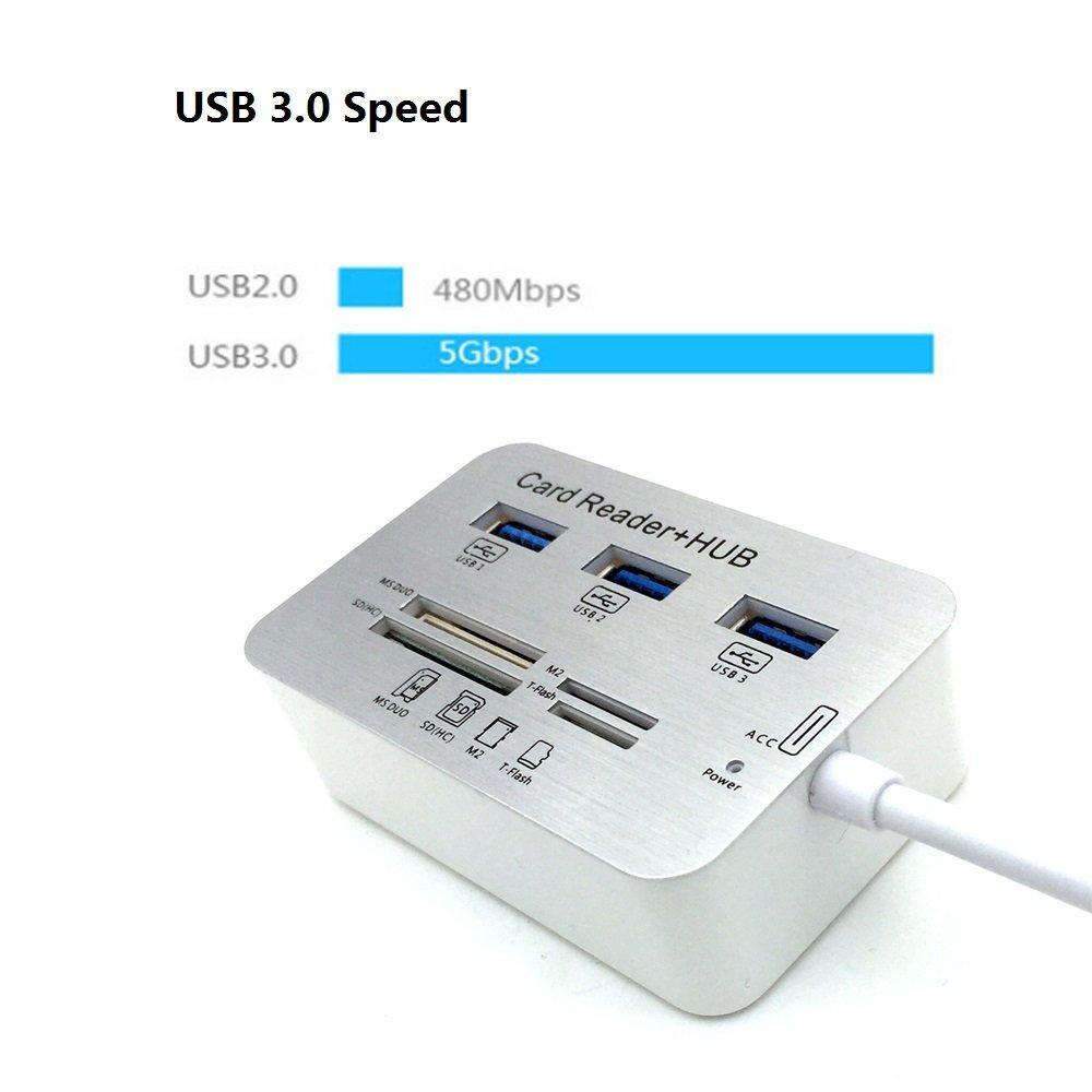 7-in-1 USB-C Hub with 4 Ports & Card Reader for All Devices