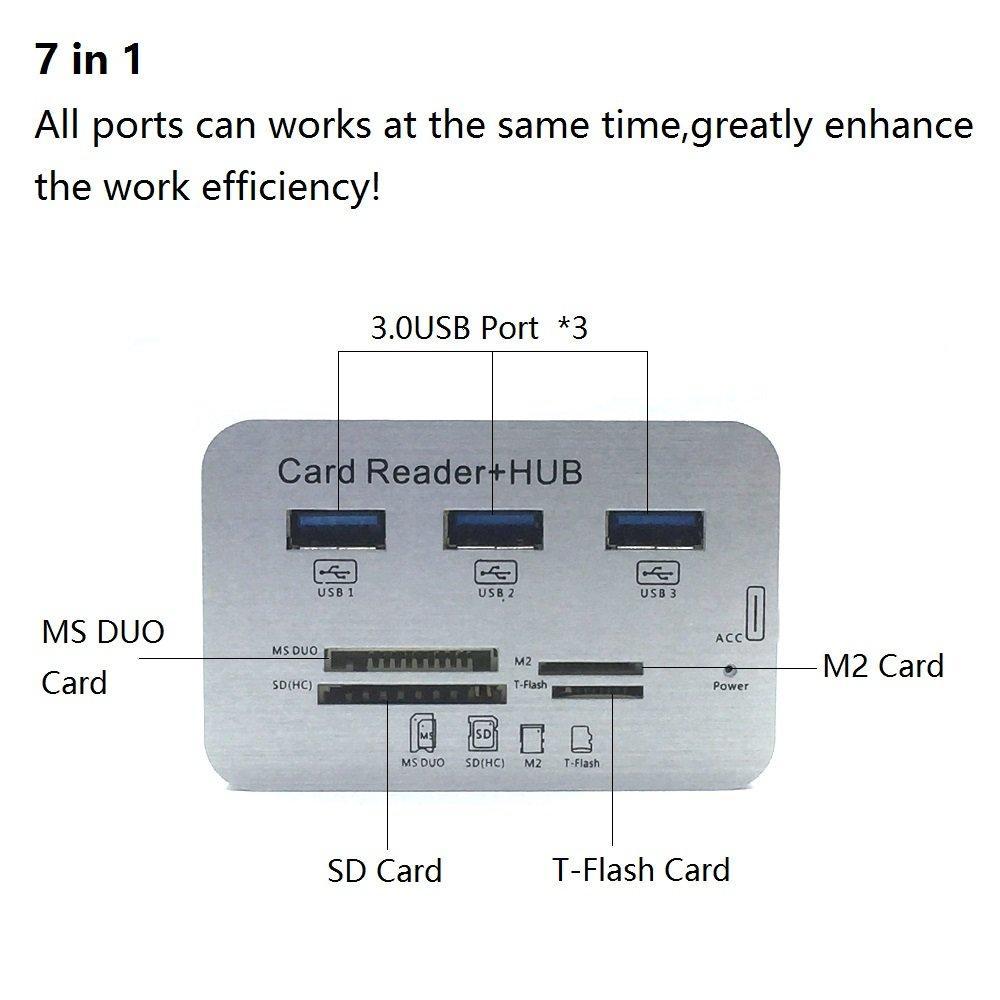 7-in-1 USB-C Hub with 4 Ports & Card Reader for All Devices